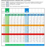 Таблица скоростей 195.jpg