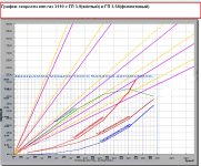 График 3.58 и 3.9 копия. к мощности..jpg