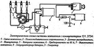 sistema-zazhiganiya-GAZ.jpg